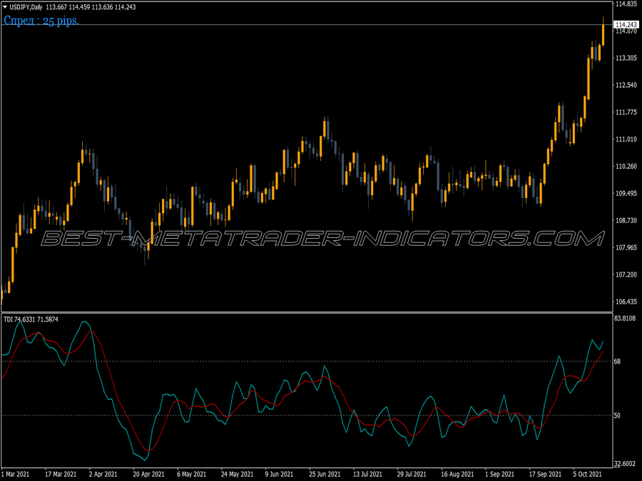 Tdi Red Gree Alert MT4 Indicator