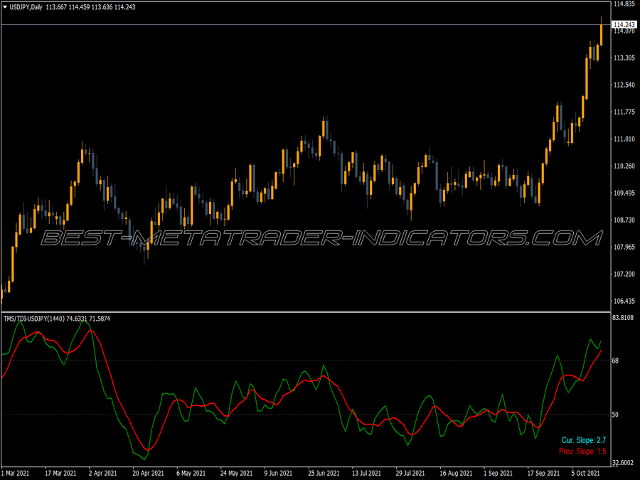 Tds Tdi Slope Alert MT4 Indicator