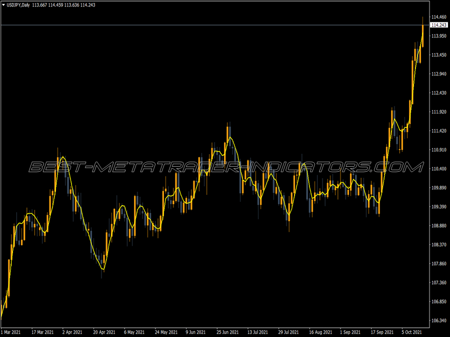 Tema Custom Indicator