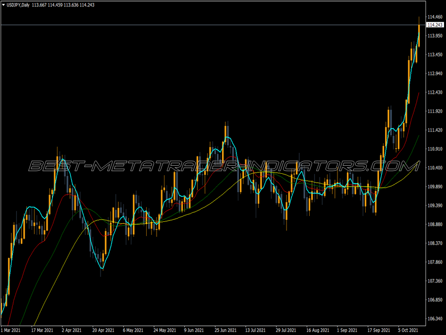 Tema Rlh MT4 Indicator