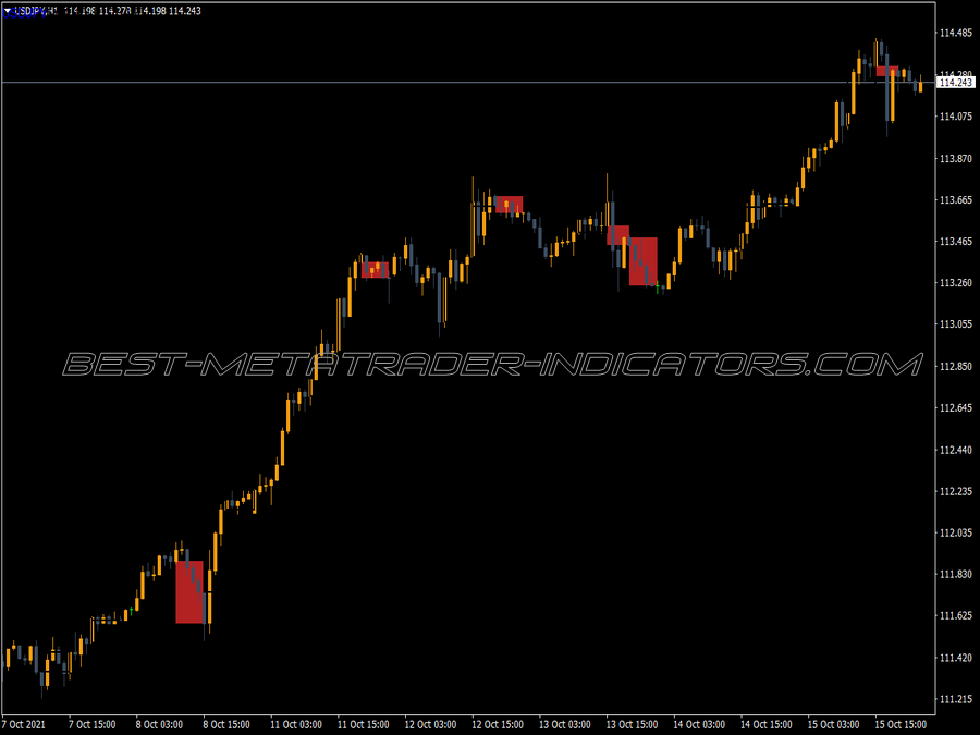 Three Candle Chart MT4 Indicator