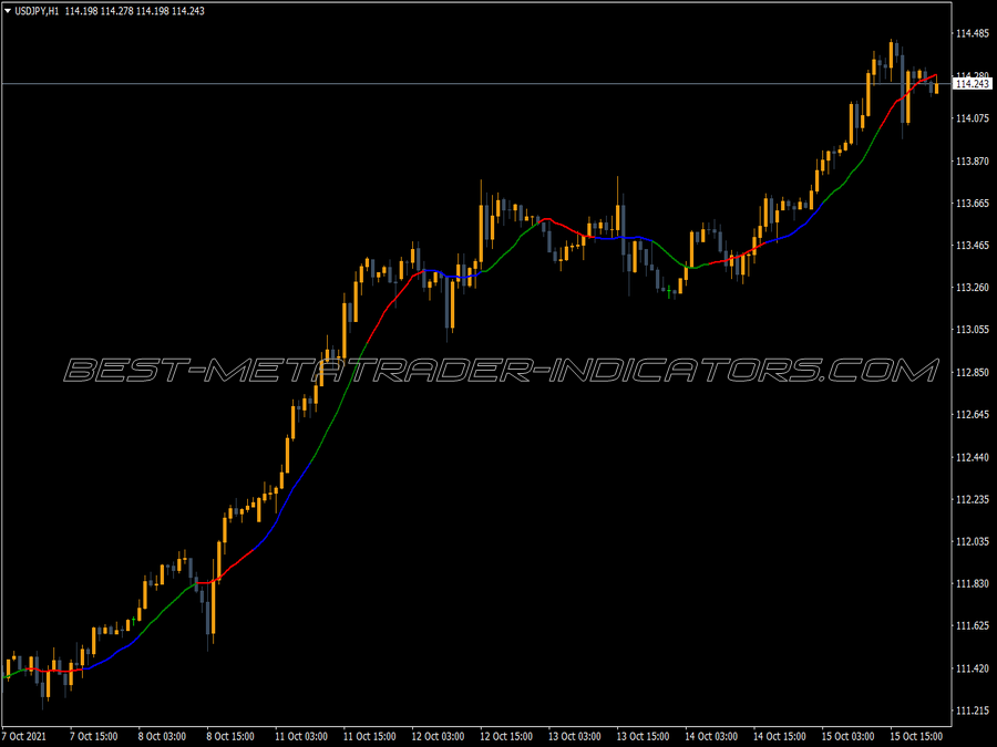 Three Colors MT4 Indicator