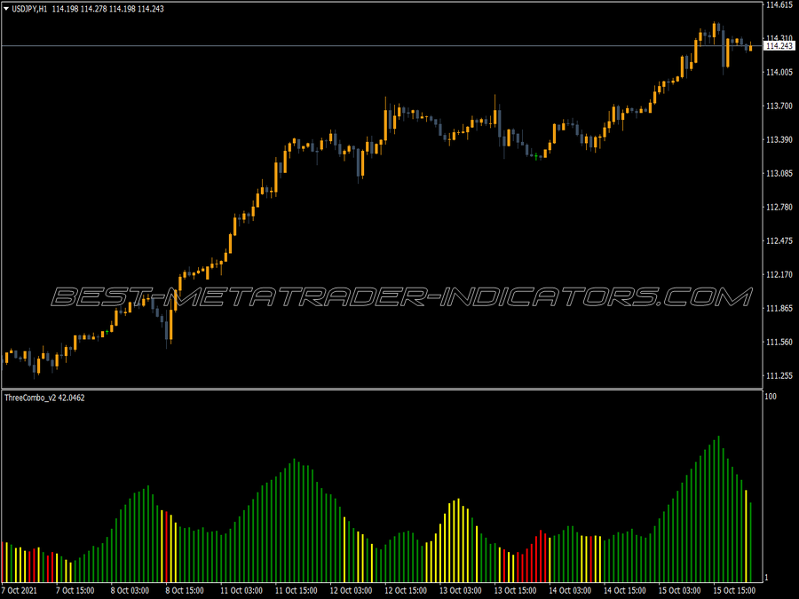 Three Combo MT4 Indicator