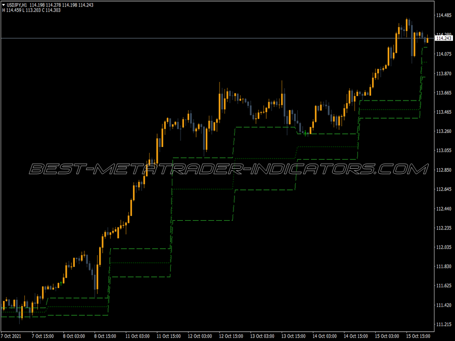 Three Day Rolling Pivot MT4 Indicator