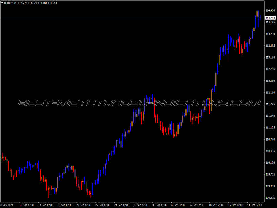 Three Line Break MT4 Indicator