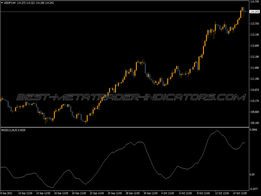 Three Line Macd Osma MT4 Indicator