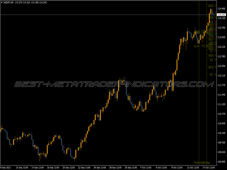 Thv Sdx Tz Pivots Indicator