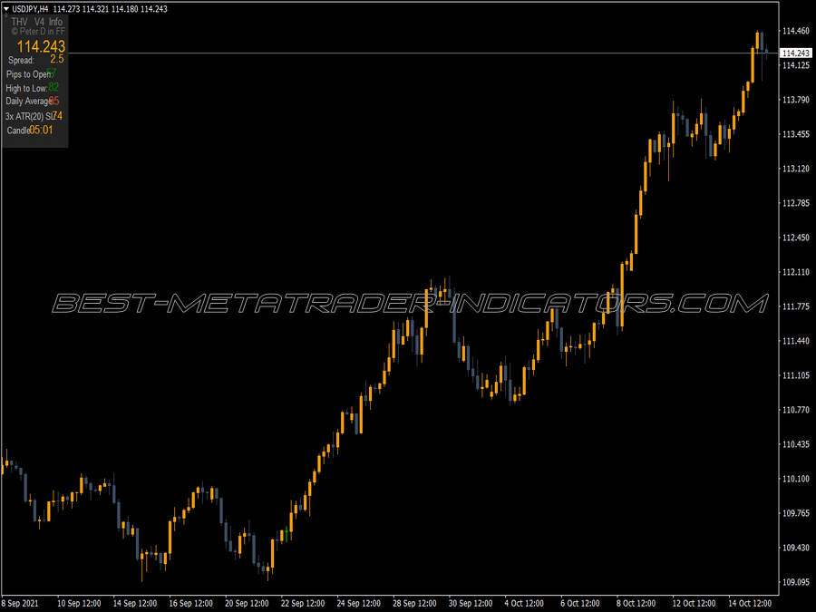 Thv4 Info Panel MT4 Indicator