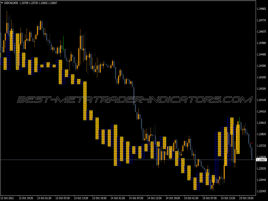 Tick Tack Toe MT4 Indicator