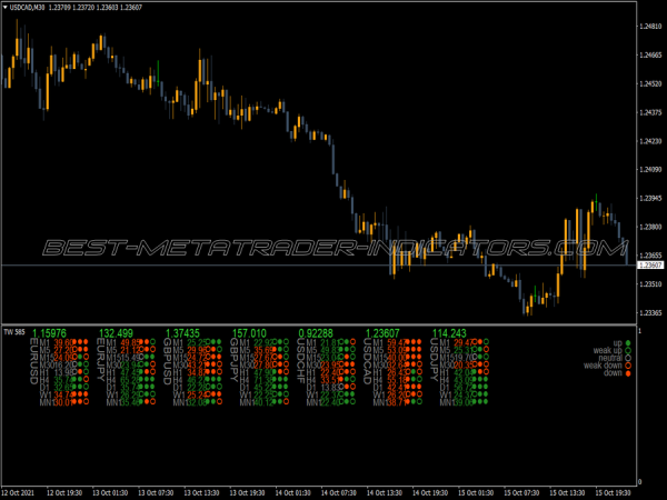 Tick Watcher MT4 Indicator
