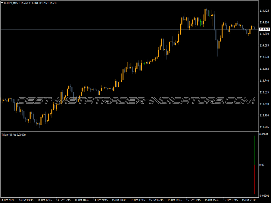 Ticker Awesome Oscillator for MT4