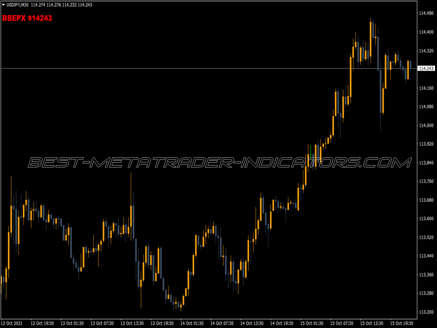 Tickly Price Changing MT4 Indicator