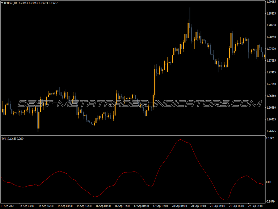 Ticks Volume MT4 Indicator