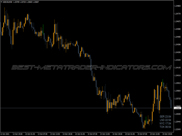 Time Zones Six MT4 Indicator