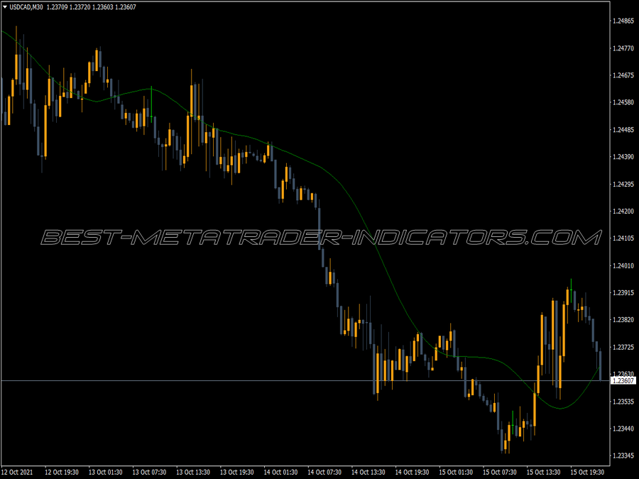 Tma Custom Line MT4 Indicator