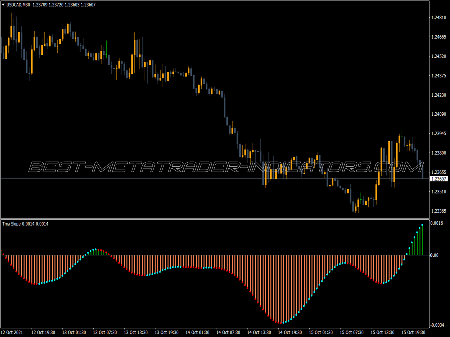 Tma Slope No Repaint Alert MT4 Indicator