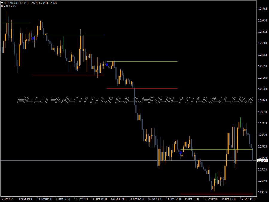 Today Trend MT4 Indicator