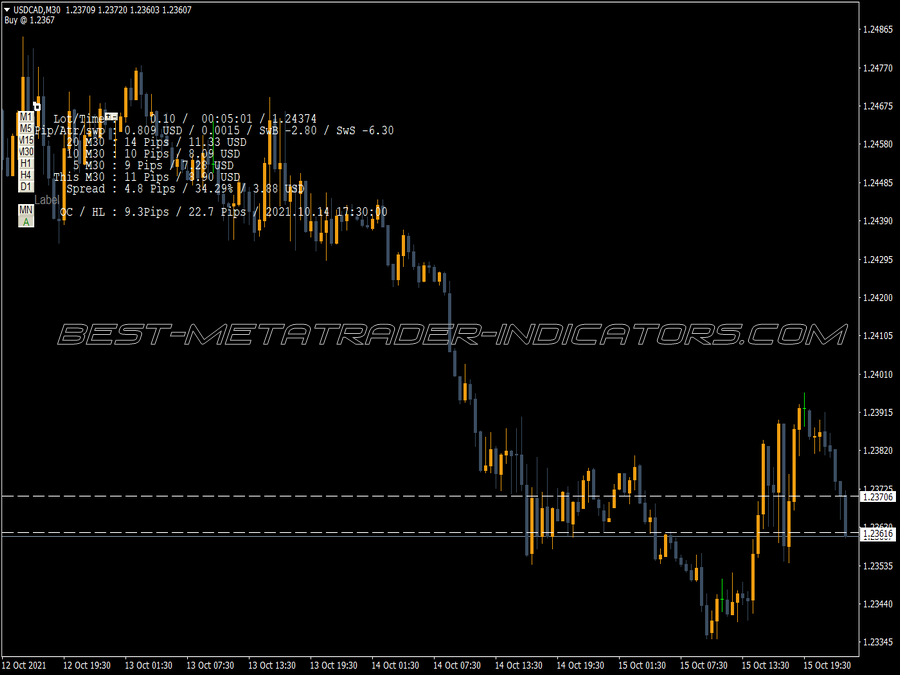 Toolbox Dashboard Indicator