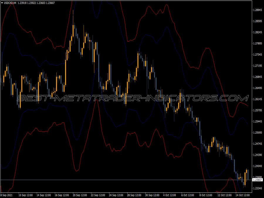 Toptahlil Bollinger Atr Bands Indicator