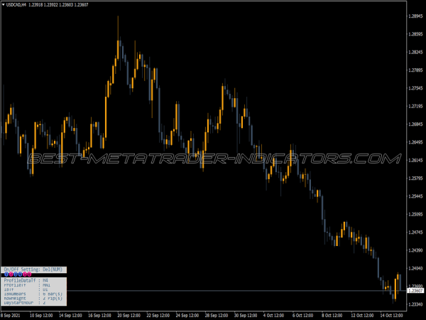 Tpo Chart Dash MT4 Indicator