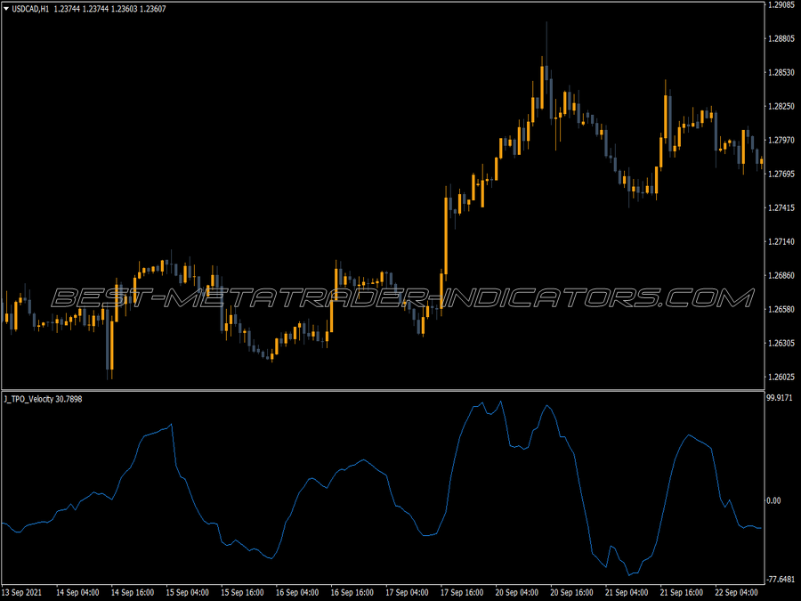 Tpo Velocity Indicator