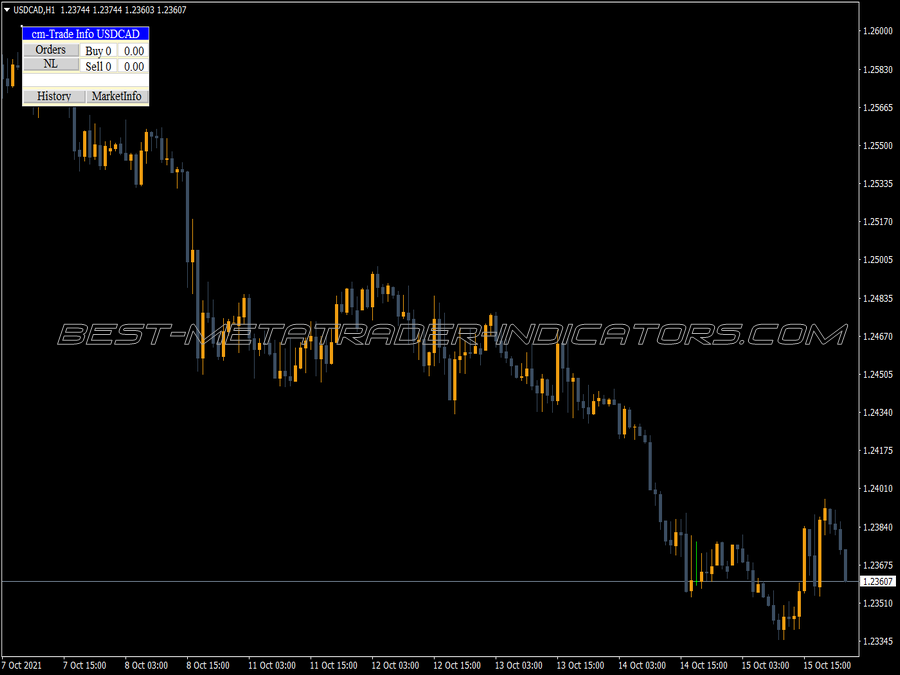 Trade Info Calculator Indicator