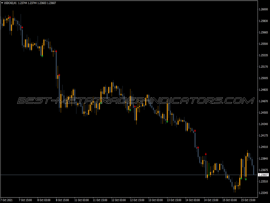 Trade Like Pro Arrows MT4 Indicator