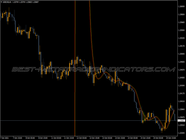 Trade Price MT4 Indicator