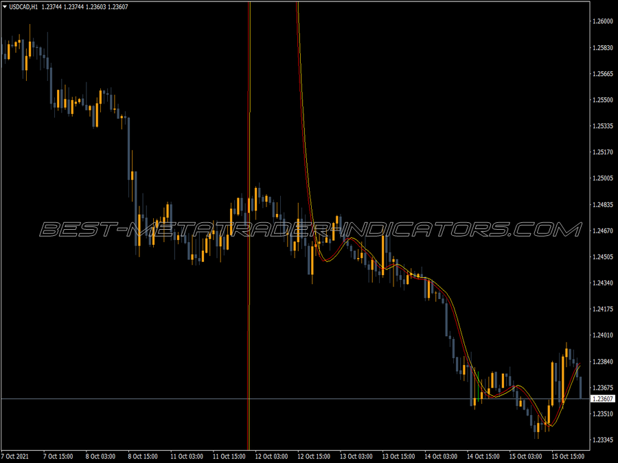 Trade Price Indicator