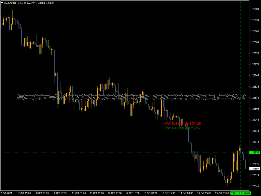 Trading Comments Indicator