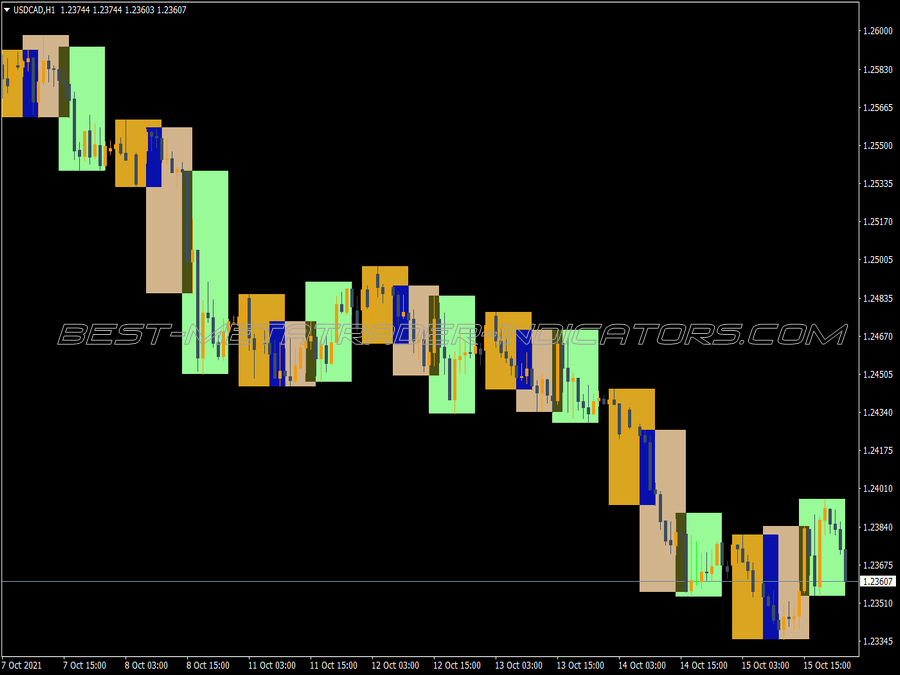 Trading Sessions MT4 Indicator