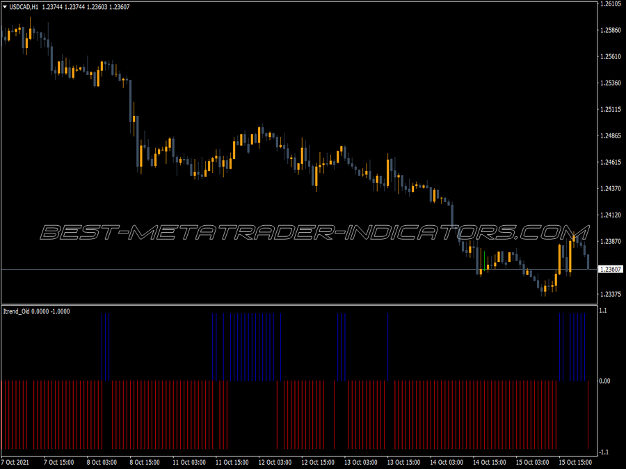 Traditional Itrend Line MT4 Indicator