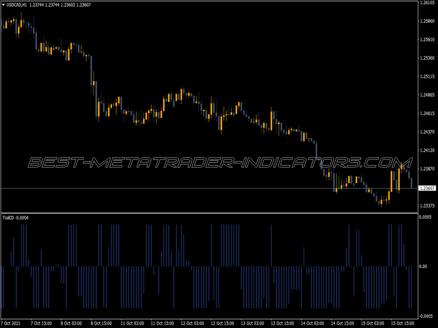 Trailcd Bars Indicator