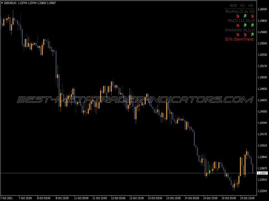 Trend Bolt Mini Panel Indicator