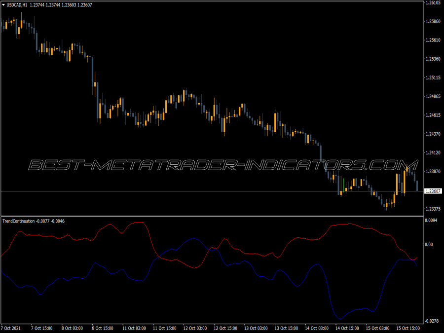 Trend Continuation Factor Indicator