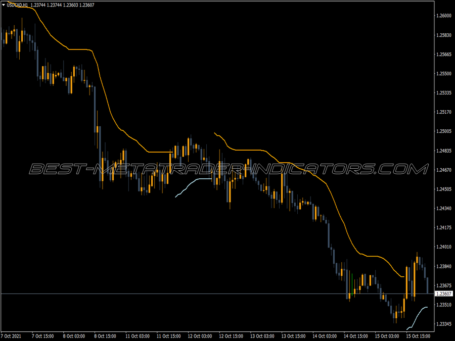 Trend Envelope MT4 Indicator