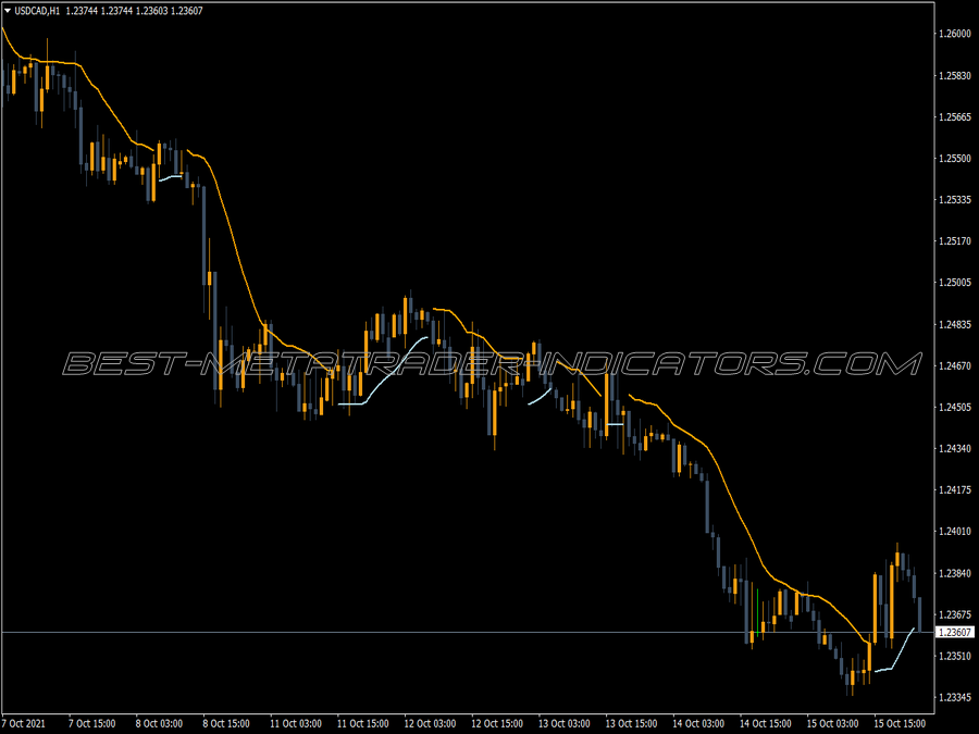 Trend Envelopes V2 MT4 Indicator