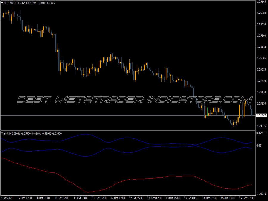 Trend Id MT4 Indicator