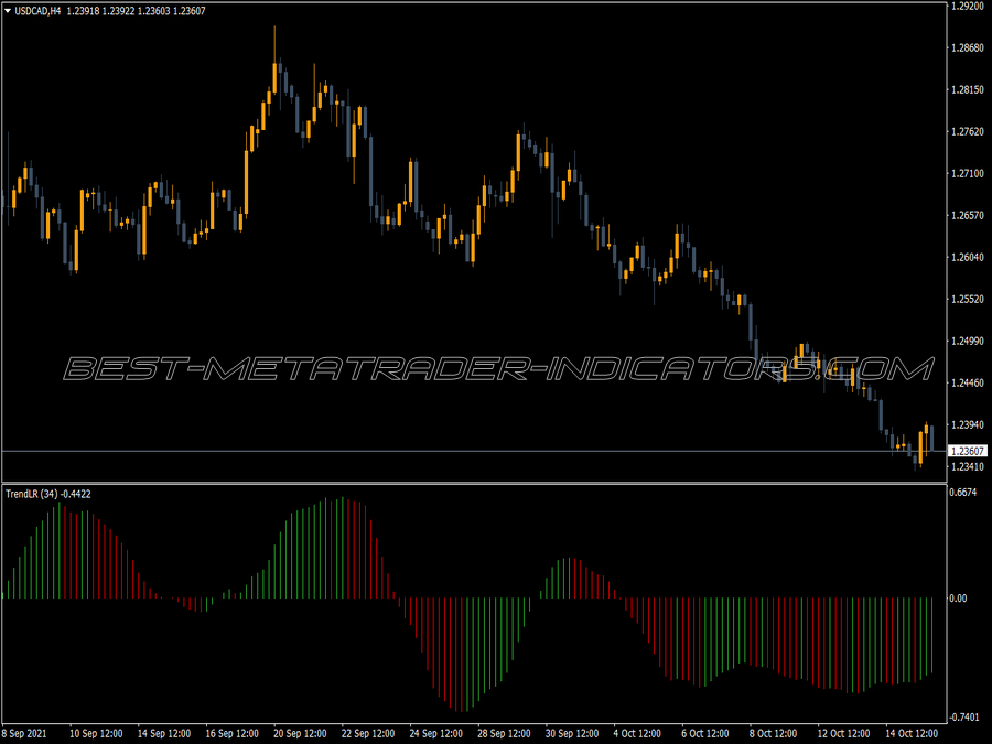 Trend Linear Reg MT4 Indicator