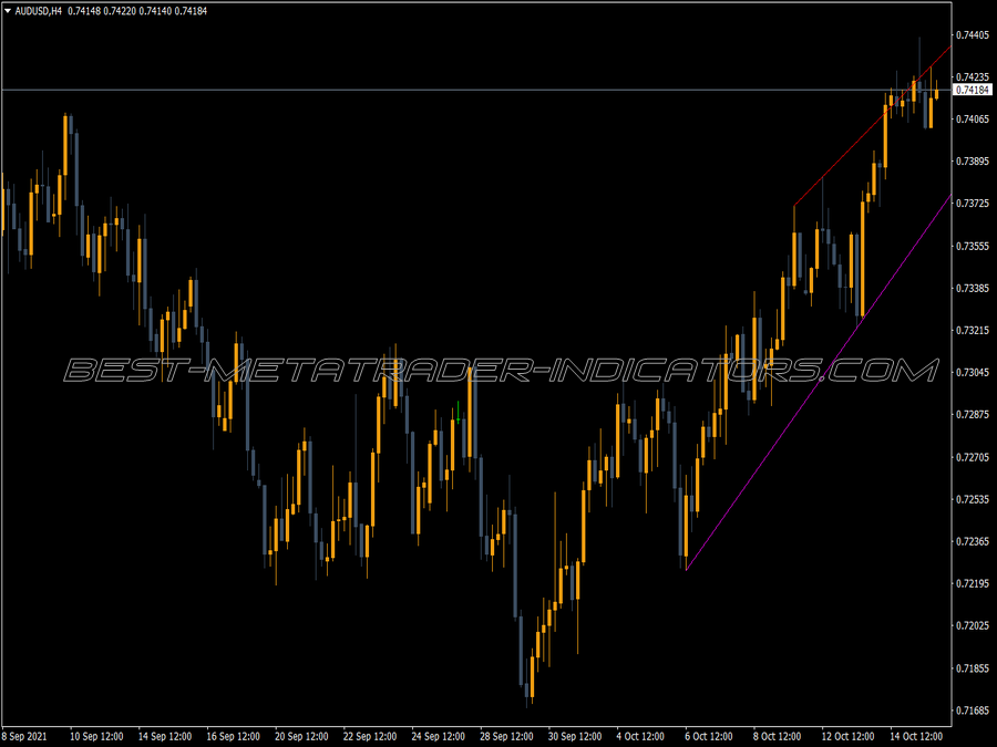 Trend Lines Day MT4 Indicator