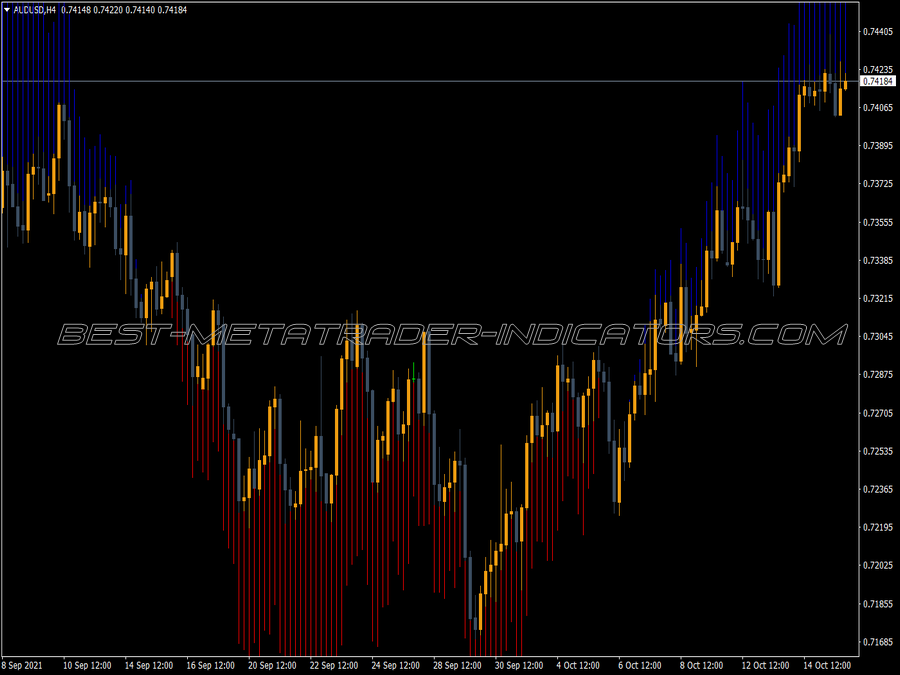 Trend Manager MT4 Indicator