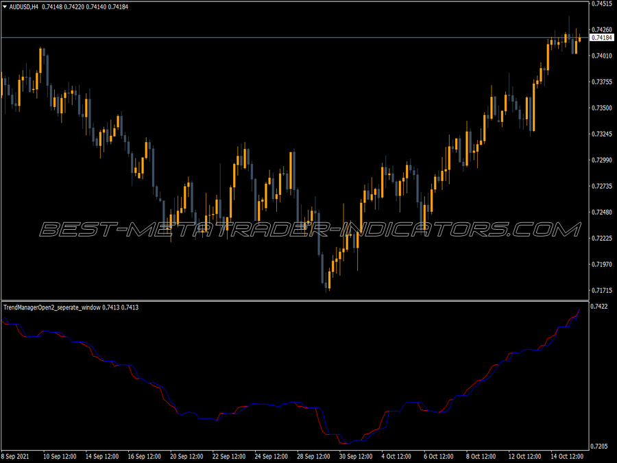 Trend Manager Open Indicator