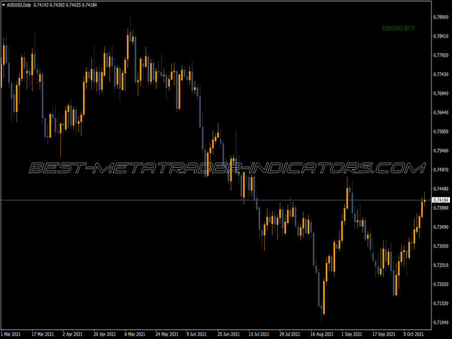 Trend Movers Alert Indicator