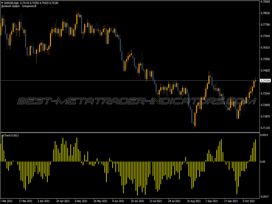 Trend Oscillator