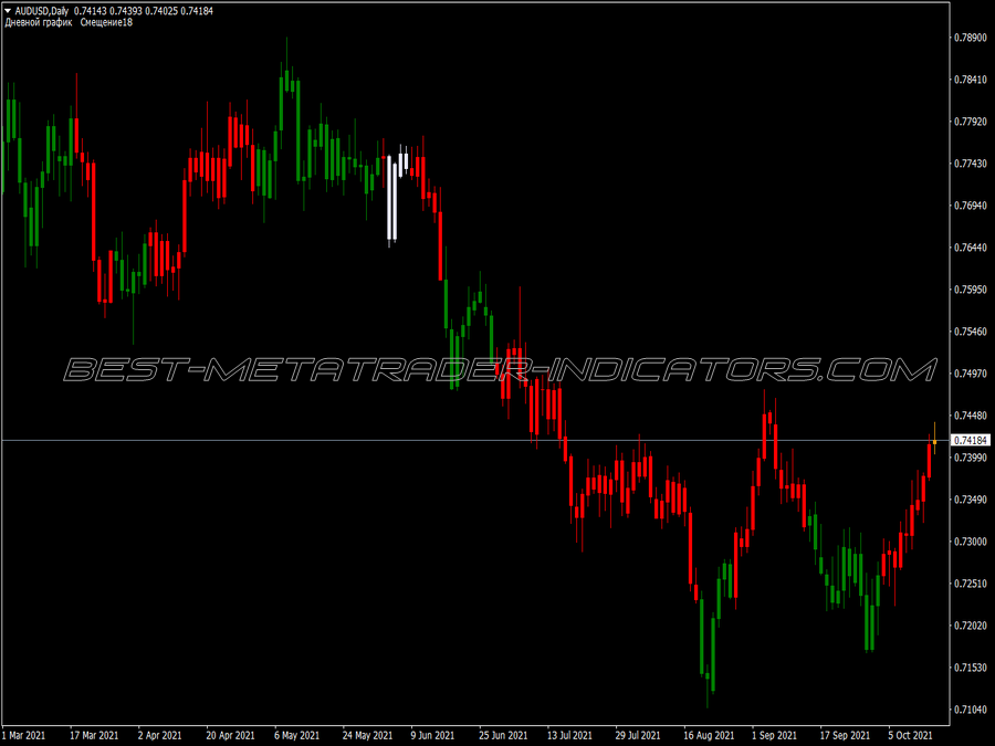 Trend Paint Indicator