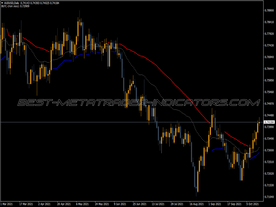 Trend Power Stop Loss Indicator for MT4