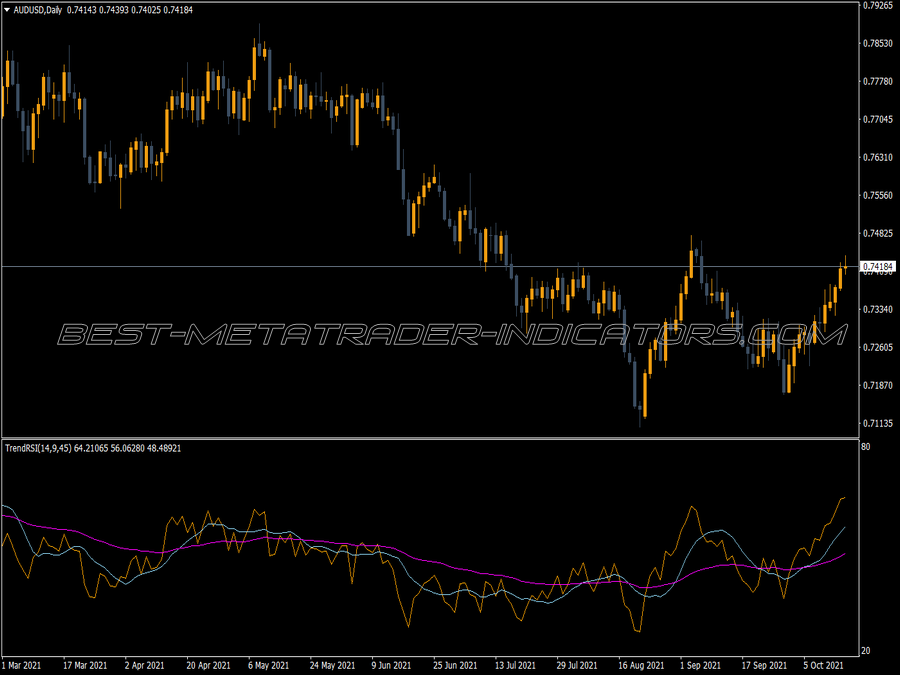 Trend Rsi Cross Indicator