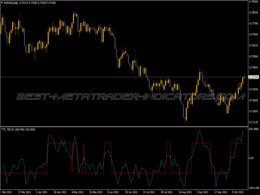 Trend Scalping Dic Indicator