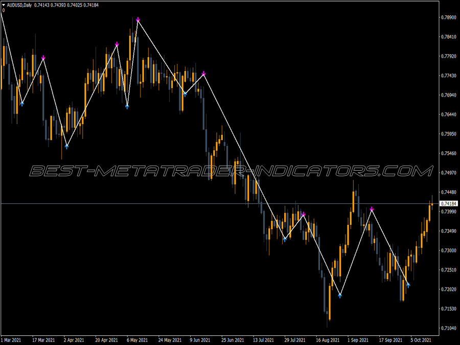 Trend Signal Arrows MT4 Indicator