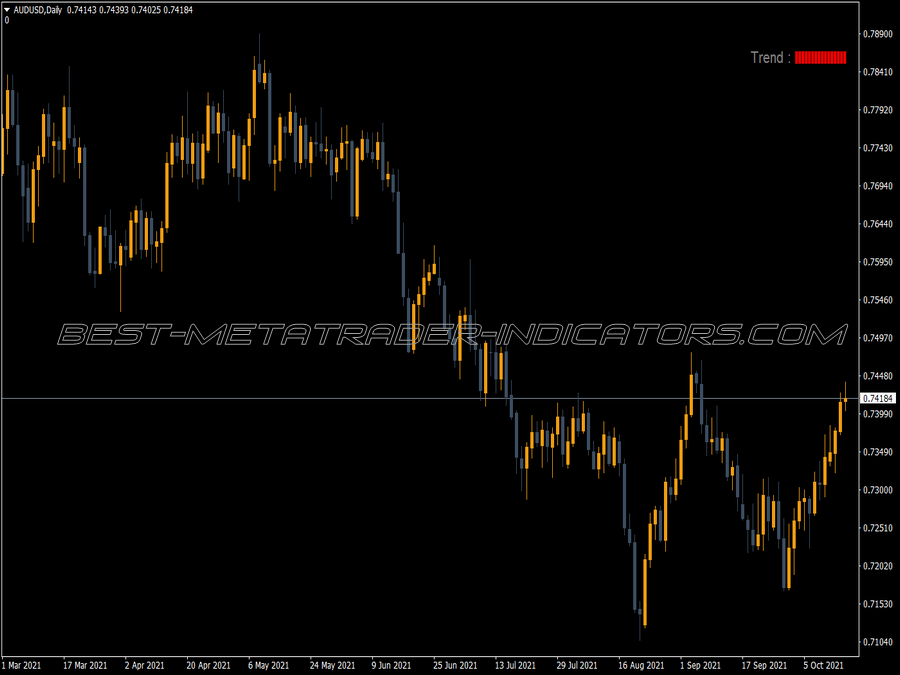 Trend Testing MT4 Indicator